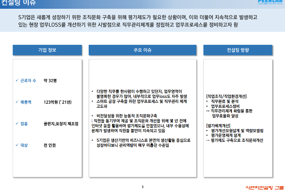 [일터혁신컨설팅]골판지류 포장상자 중소기업의 평가체계개선 및 작업조직/작업환경 개선 컨설팅 사례